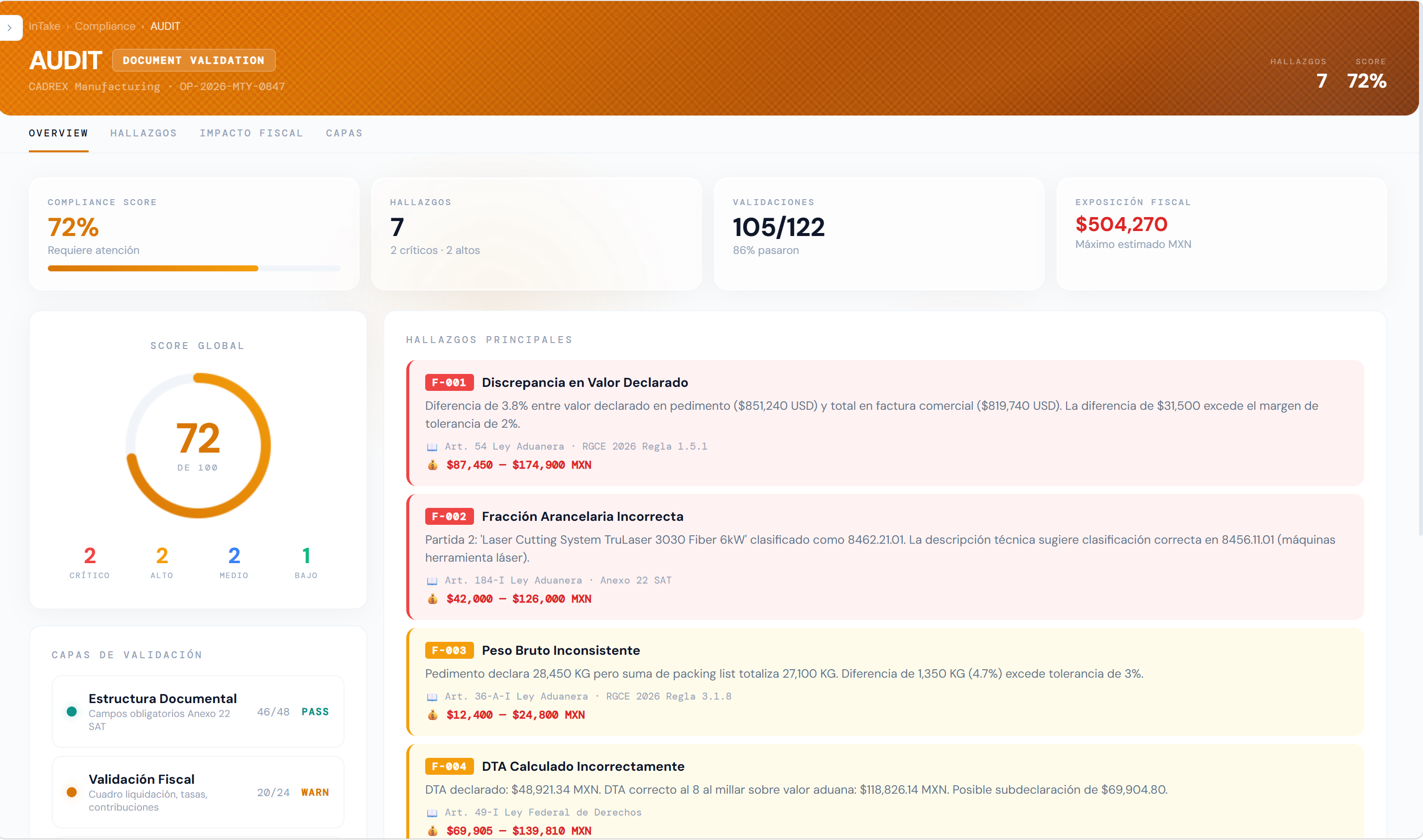 AUDIT Dashboard
