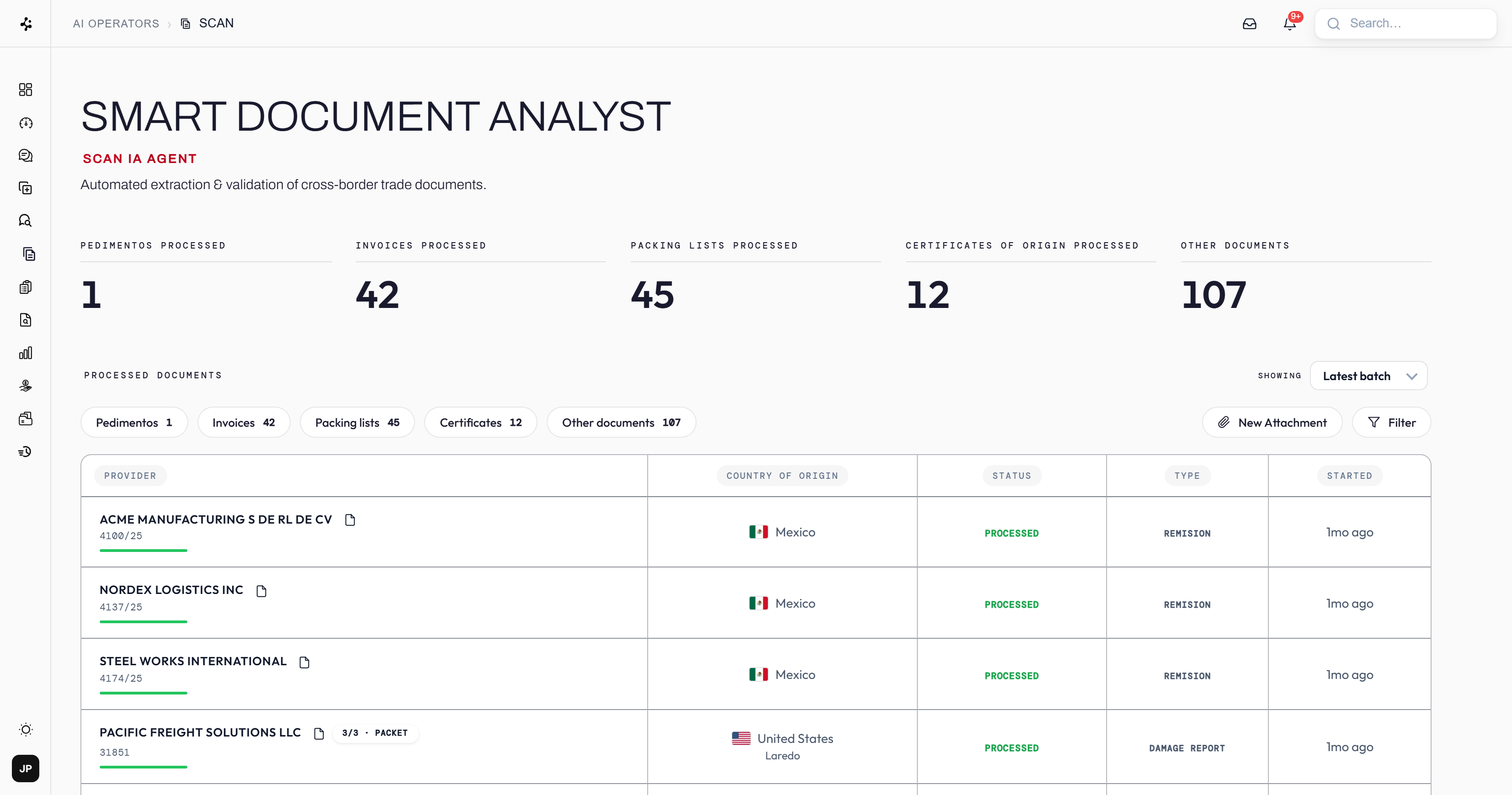 InTake — dashboard de SCAN