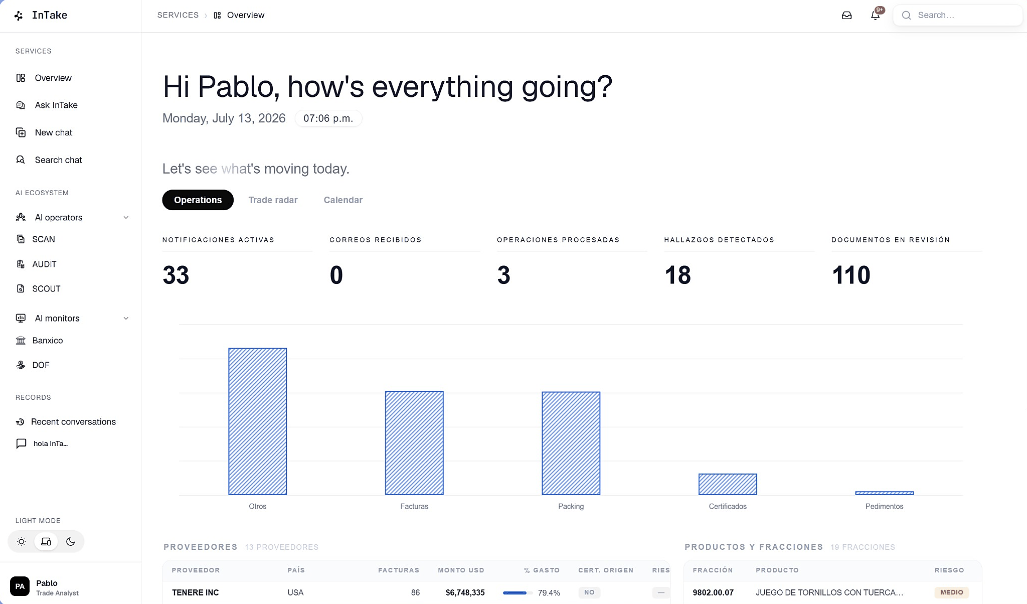 InTake dashboard