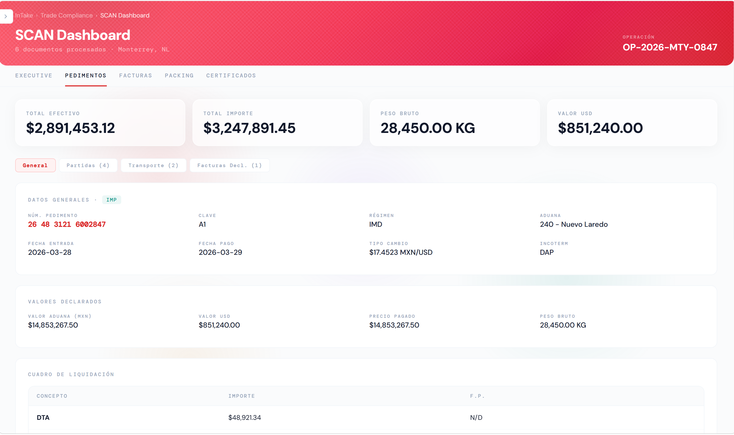 SCAN Dashboard
