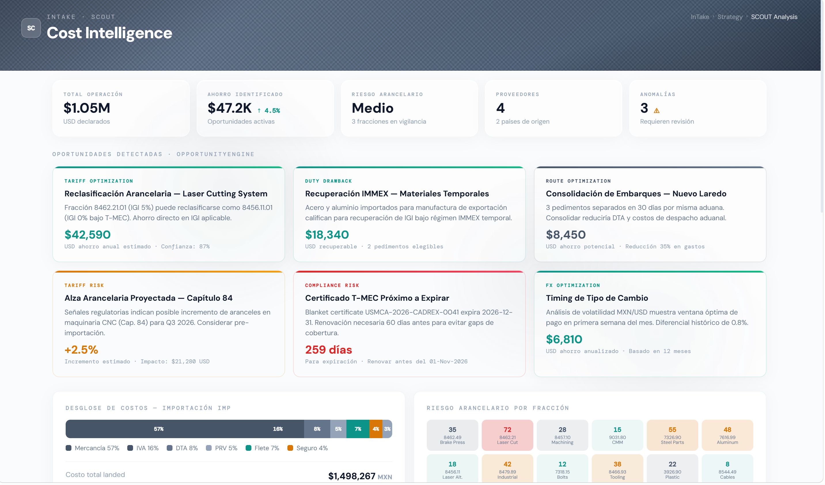 SCOUT Dashboard